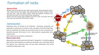 Formation of rocks
Sedimentary Rock
Sedimentary rocks are formed by the lithification (cementing, compacting, and
hardening) of existing rock or the bones, shells, and pieces of formerly living things.
Rocks are weathered and eroded into tiny particles which are then transported and
deposited along with other pieces of rock called sediments. Approximately three-
quarters of the
earth's bedrockon thecontinents is sedimentary.
Metamorphic Rock
Metamorphic rock, which comes from the Greek to "change form," is formed by applying
great pressure and temperature to existing rock converting it into a new distinct type of
rock. Igneous rocks, sedimentary rocks, and even other metamorphic rocks and be
modified into metamorphic rocks.
Igneous Rock
Igneous rocks are formed from the molten liquid minerals that lie below the earth's
crust. They're formed from magma that cools beneath the earth's surface or from
lava that cools upon the earth's surface. These two methods of igneous rock
formation are known as intrusive and extrusive, respectively.
Basalt is the most common type of igneous rock and it covers the ocean f loor and
thus, exists over two-thirds of the earth’s surface.
 