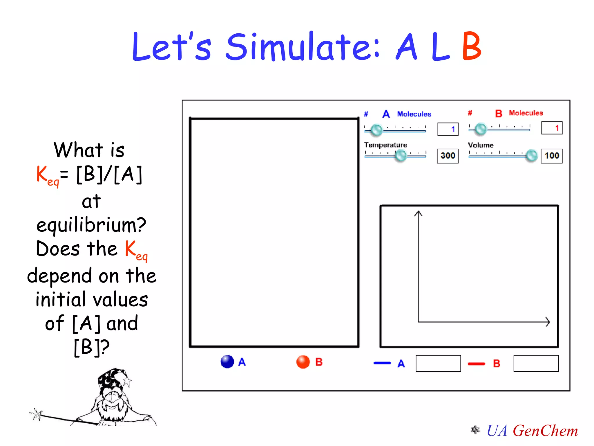Let’s Simulate: A     B What is  K eq = [B]/[A]  at equilibrium? Does the  K eq  depend on the initial values of [A] and [B]? 
