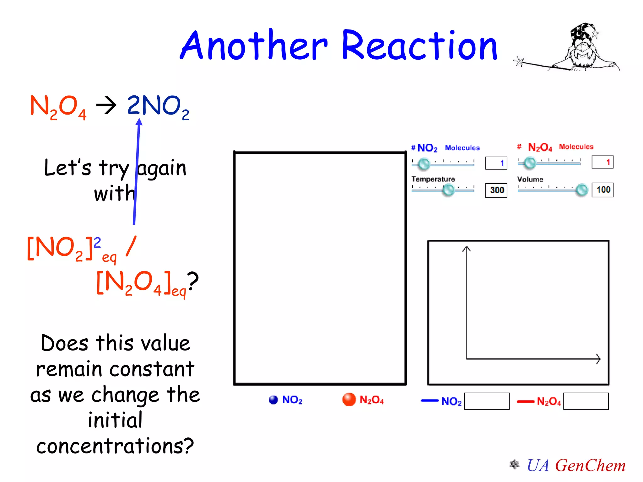 Another Reaction N 2 O 4      2NO 2 Let’s try again with [NO 2 ] 2 eq  /  [N 2 O 4 ] eq ? Does this value remain constant as we change the initial concentrations? 