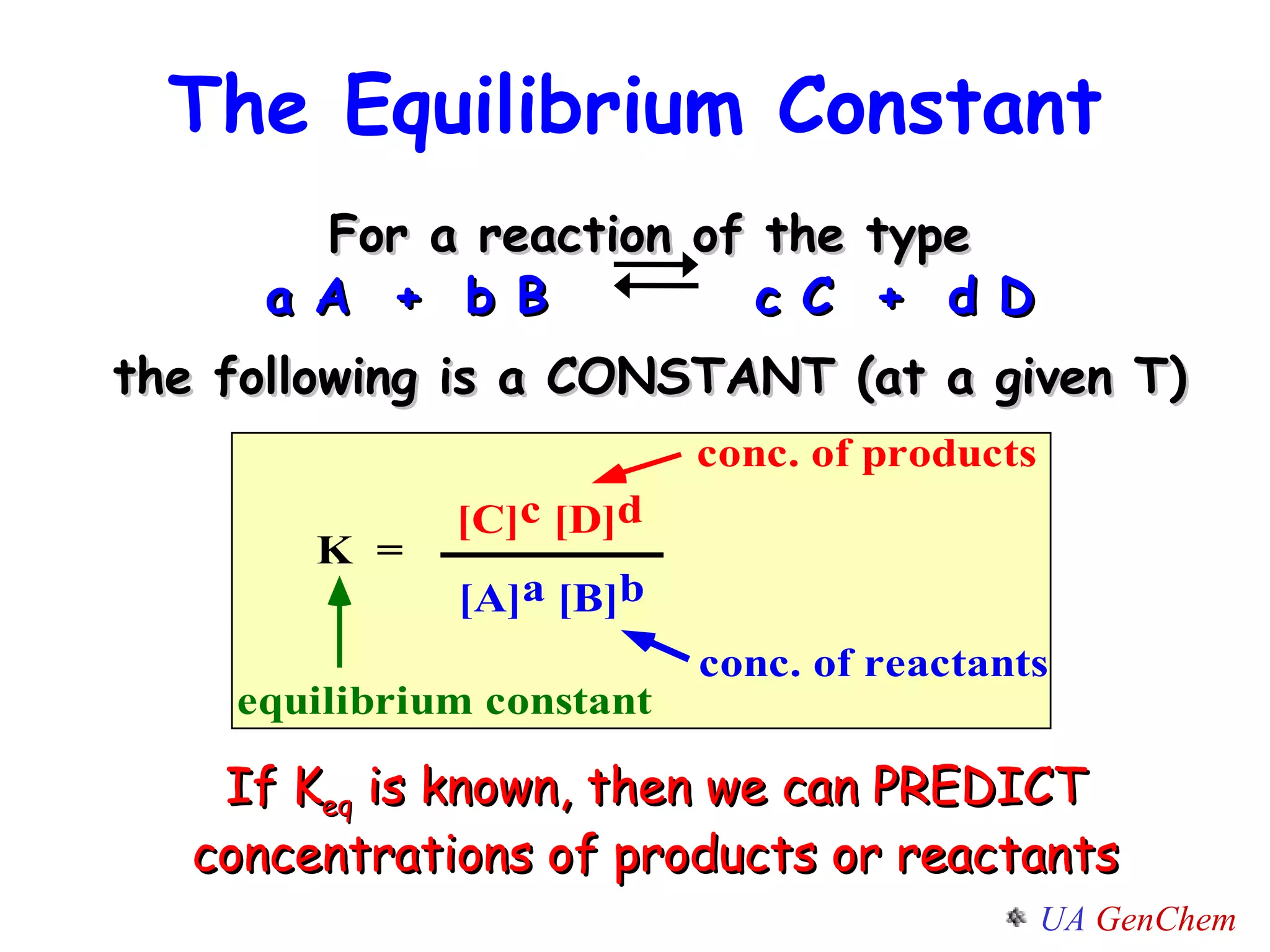 The Equilibrium Constant For a reaction of the type a A  +  b B   c C  +  d D the following is a CONSTANT (at a given T) If K eq  is known, then we can PREDICT concentrations of products or reactants 