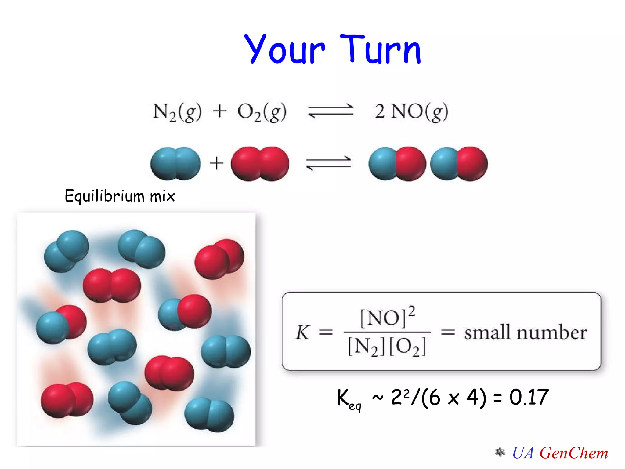 Your Turn .  Equilibrium mix K eq  ~ 2 2 /(6 x 4) = 0.17 