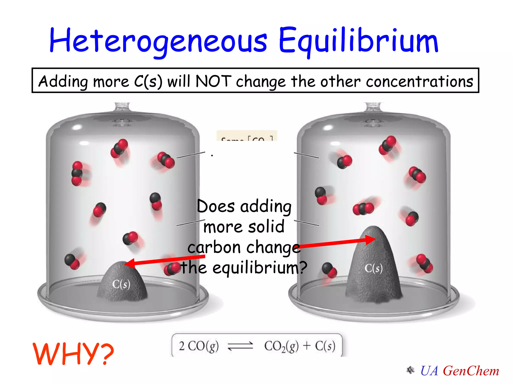Adding more C(s) will NOT change the other concentrations .  Does adding more solid carbon change the equilibrium? Heterogeneous Equilibrium WHY? 