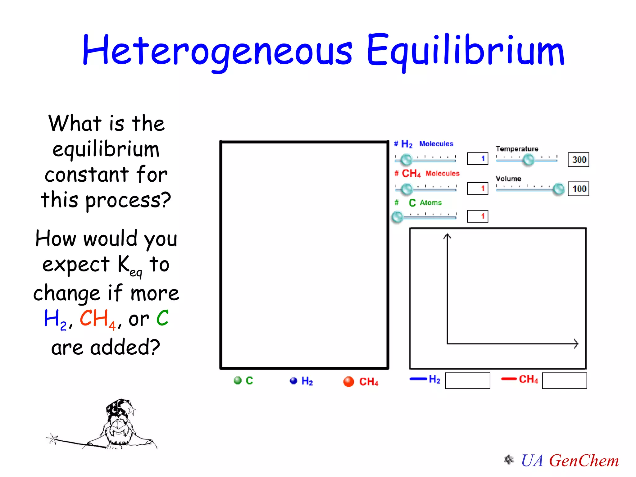 Heterogeneous Equilibrium What is the equilibrium constant for this process? How would you expect K eq  to change if more  H 2 ,  CH 4 , or  C  are added? 