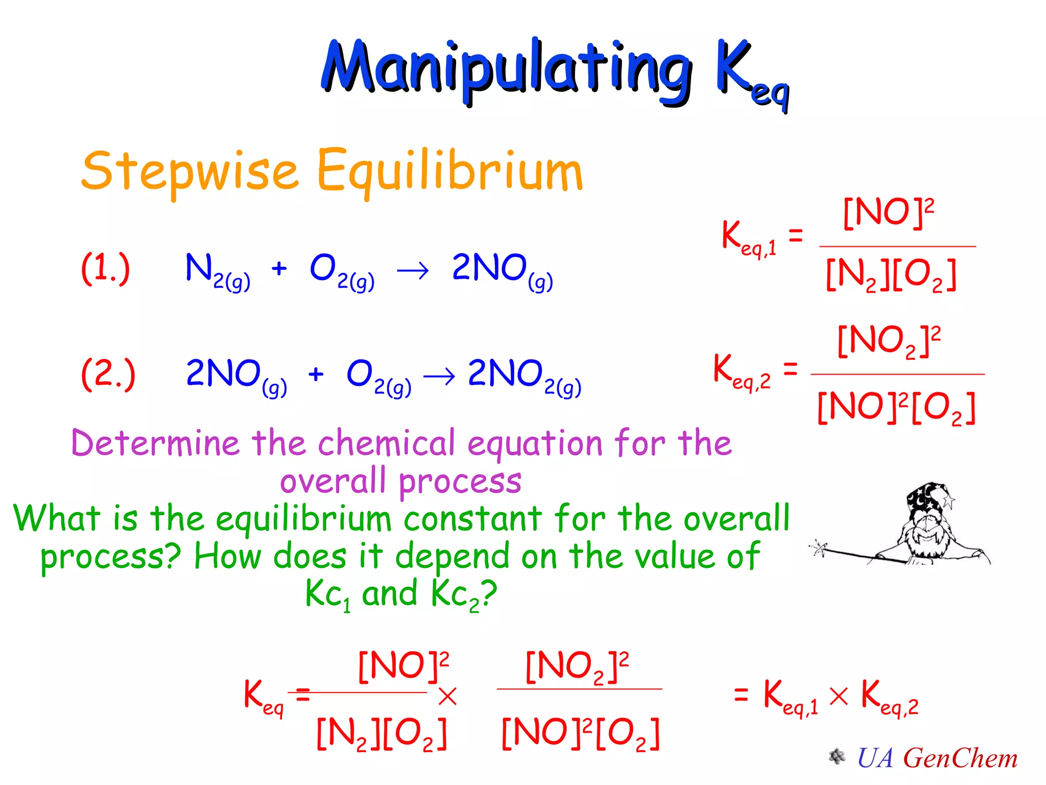 Stepwise Equilibrium (1.) N 2(g)   +  O 2(g)      2NO (g) (2.) 2NO (g)   +  O 2(g)     2NO 2(g) Manipulating K eq   [NO] 2 K eq,1  =  [N 2 ][O 2 ]   [NO 2 ] 2 K eq,2  =  [NO] 2 [O 2 ]   [NO] 2  [NO 2 ] 2 K eq  =     = K eq,1     K eq,2 [N 2 ][O 2 ]  [NO] 2 [O 2 ] Determine the chemical equation for the overall process What is the equilibrium constant for the overall process? How does it depend on the value of Kc 1  and Kc 2 ? 