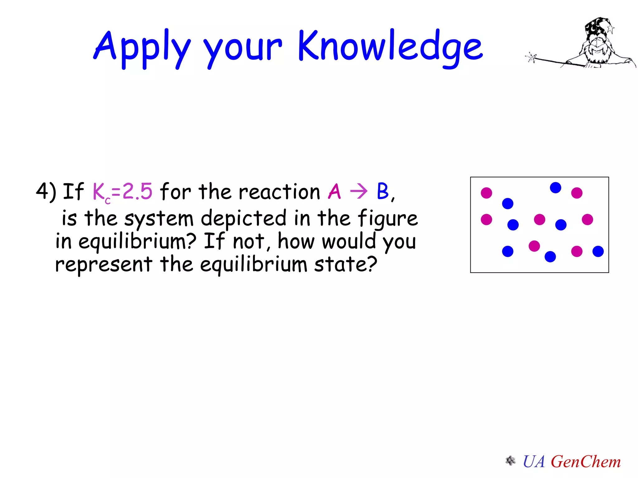 Apply your Knowledge 4) If  K c =2.5  for the reaction  A    B ,   is the system depicted in the figure    in equilibrium? If not, how would you    represent the equilibrium state? 