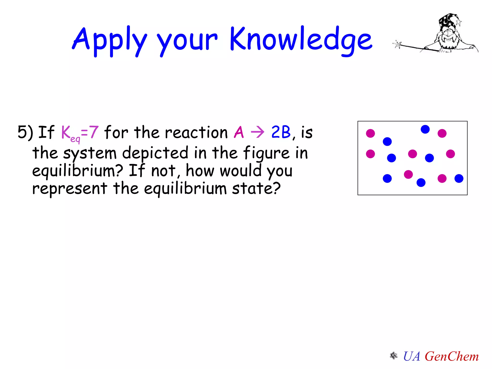 Apply your Knowledge 5) If  K eq =7  for the reaction  A     2B , is   the system depicted in the figure in    equilibrium? If not, how would you    represent the equilibrium state? 