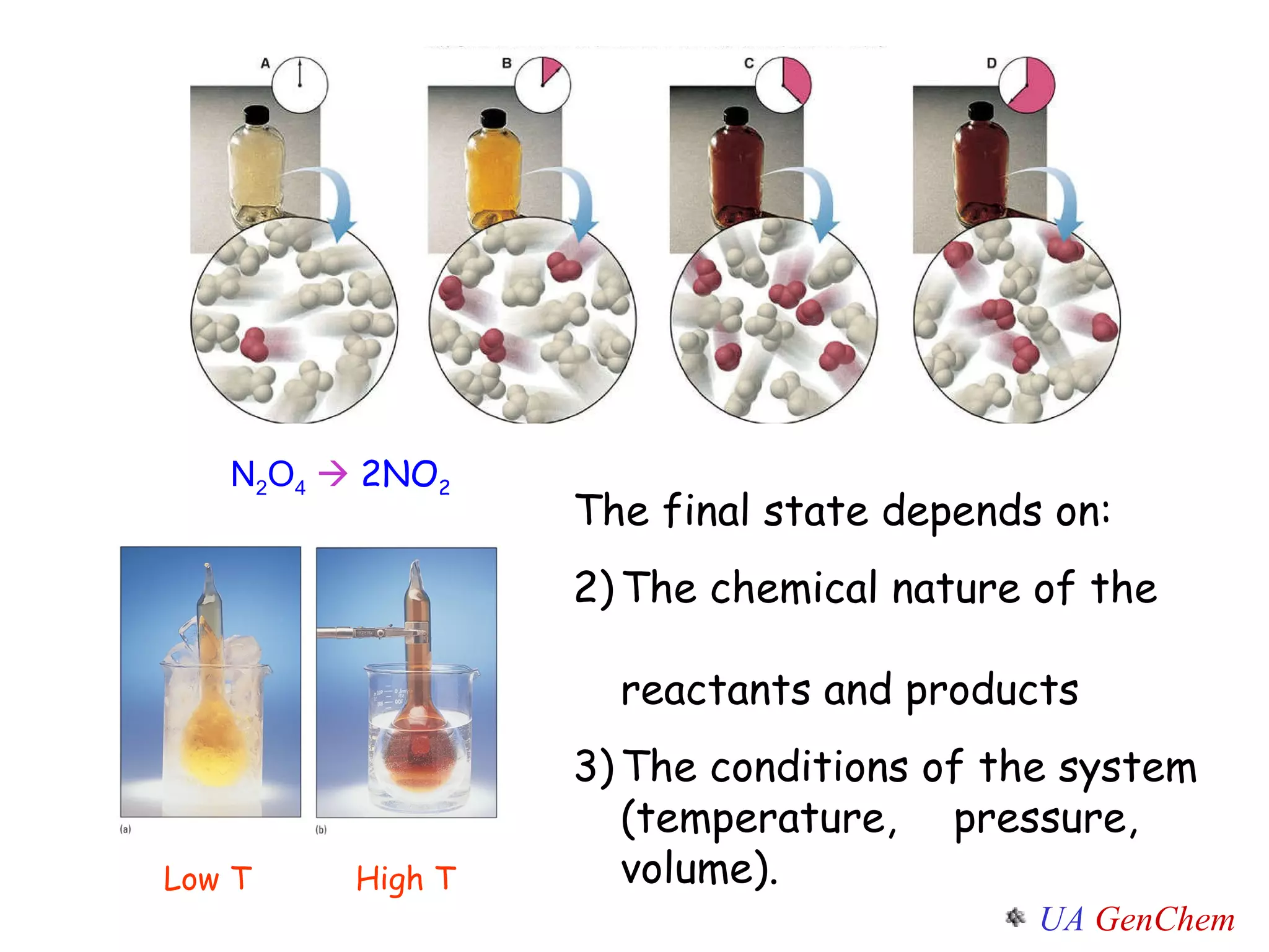 The final state depends on:  The chemical nature of the  reactants and products  The conditions of the system (temperature,  pressure, volume). Get time progression Check silberberg N 2 O 4      2NO 2 Low T  High T 