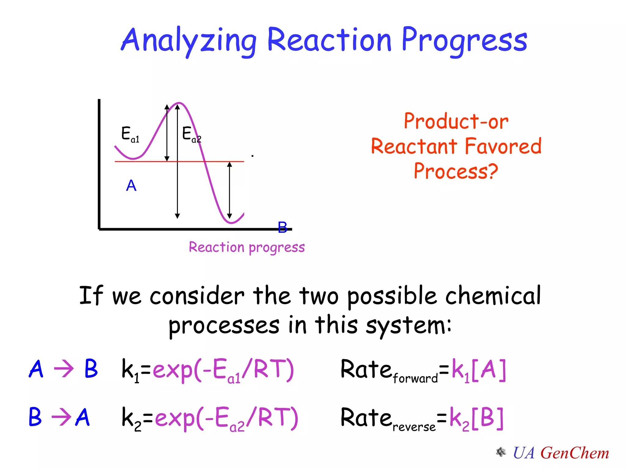 Analyzing Reaction Progress Product-or Reactant Favored Process? If we consider the two possible chemical processes in this system: A     B  k 1 = exp(-E a1 /RT)   Rate forward = k 1 [A] B   A  k 2 = exp(-E a2 /RT)   Rate reverse = k 2 [B] Reaction progress A B E a1   E a2 .  