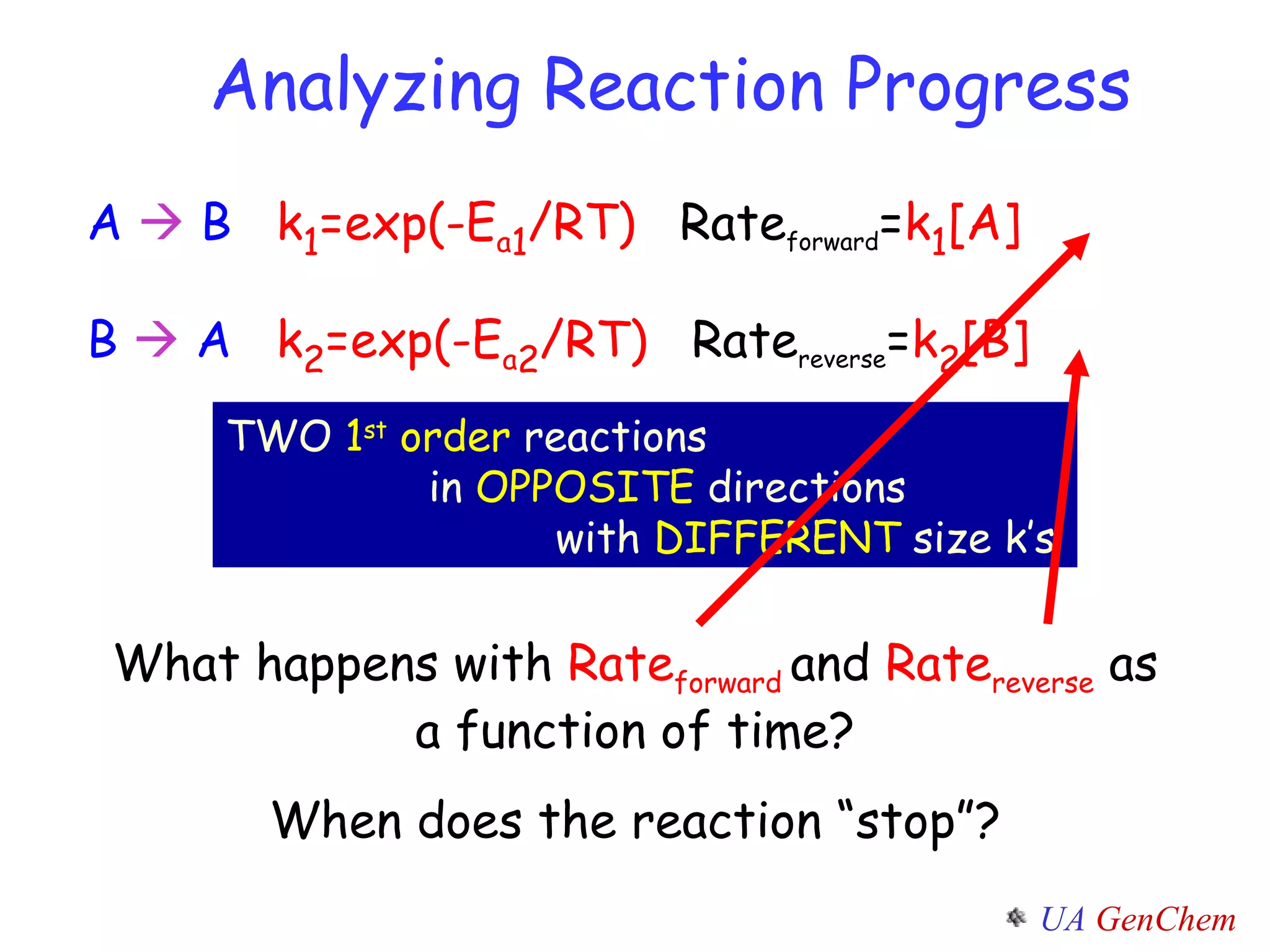 Analyzing Reaction Progress What happens with  Rate forward   and  Rate reverse   as a function of time? When does the reaction “stop”? A     B  k 1 =exp(-E a 1 /RT)   Rate forward = k 1 [A] B     A  k 2 =exp(-E a 2 /RT)   Rate reverse = k 2 [B] TWO   1 st  order   reactions  in  OPPOSITE  directions with   DIFFERENT   size k’s   
