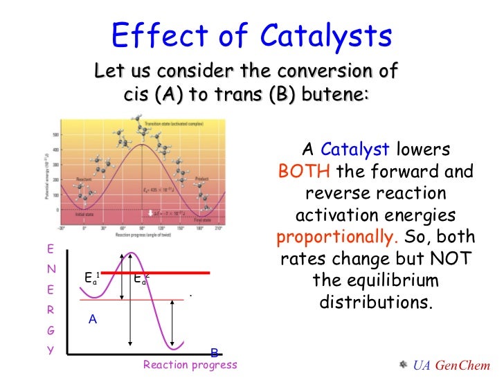 Intro to equilibrium abbrev alg