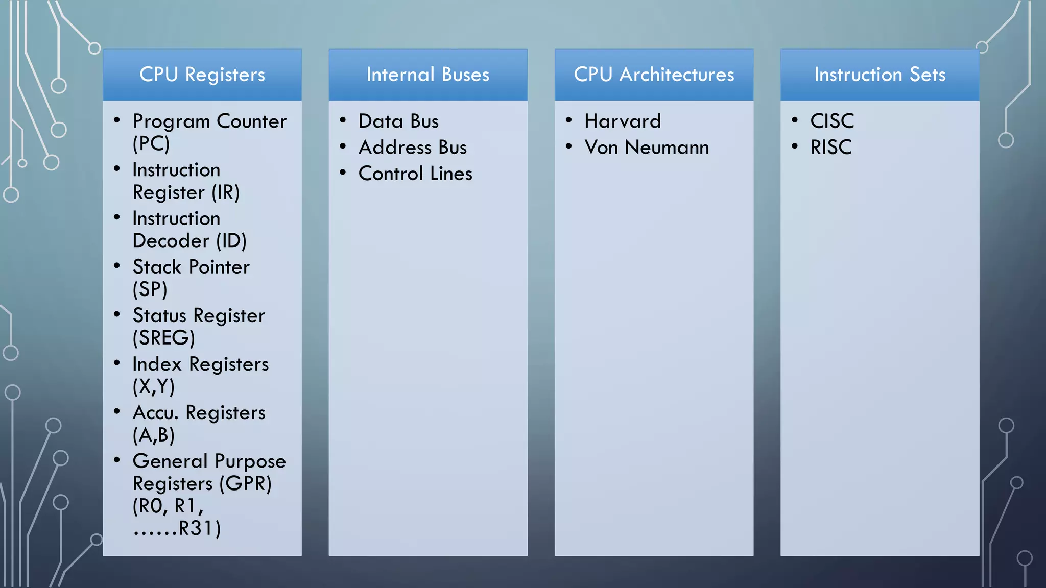 CPU Registers
• Program Counter
(PC)
• Instruction
Register (IR)
• Instruction
Decoder (ID)
• Stack Pointer
(SP)
• Status Register
(SREG)
• Index Registers
(X,Y)
• Accu. Registers
(A,B)
• General Purpose
Registers (GPR)
(R0, R1,
……R31)
Internal Buses
• Data Bus
• Address Bus
• Control Lines
CPU Architectures
• Harvard
• Von Neumann
Instruction Sets
• CISC
• RISC
 