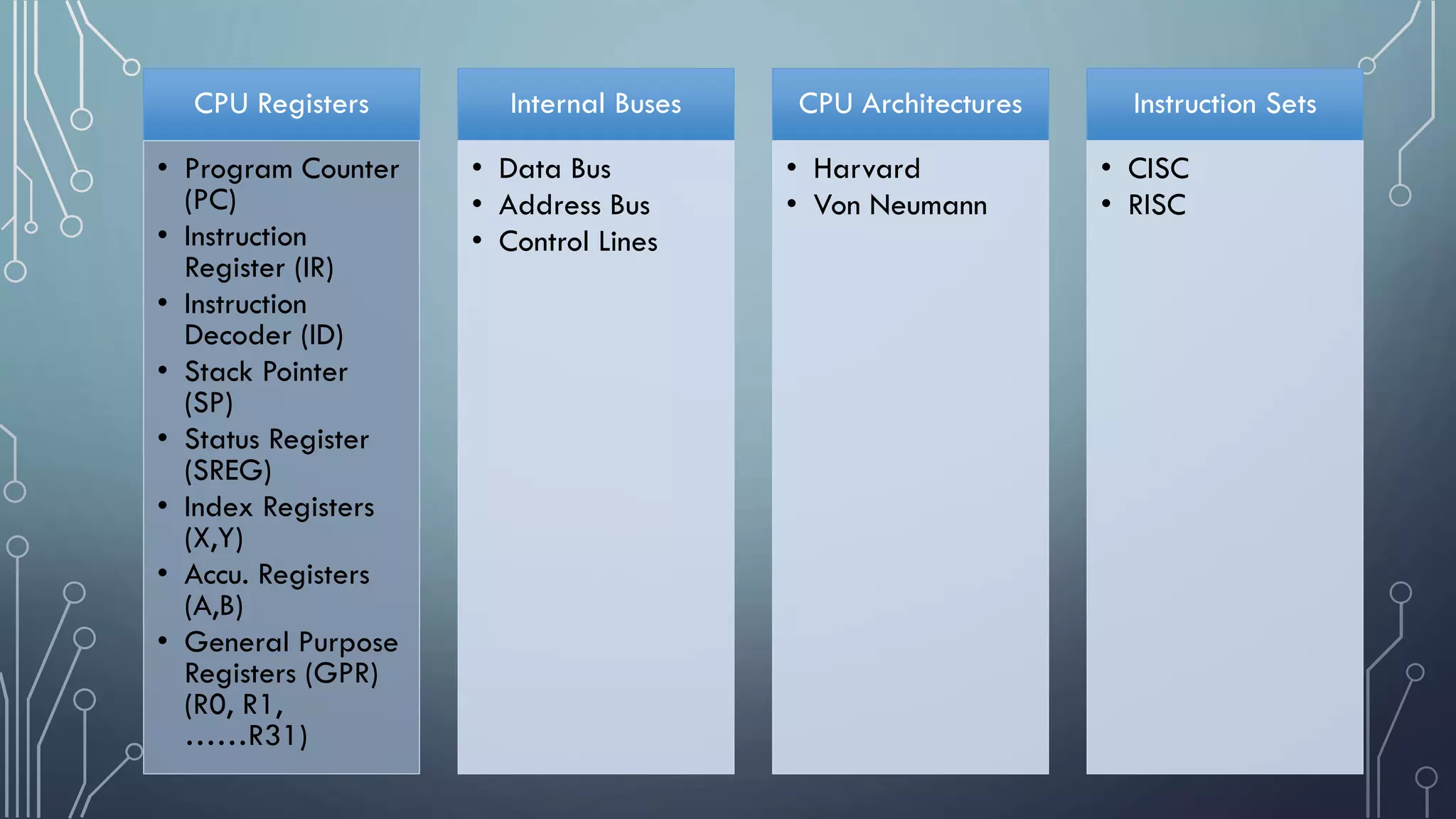 CPU Registers
• Program Counter
(PC)
• Instruction
Register (IR)
• Instruction
Decoder (ID)
• Stack Pointer
(SP)
• Status Register
(SREG)
• Index Registers
(X,Y)
• Accu. Registers
(A,B)
• General Purpose
Registers (GPR)
(R0, R1,
……R31)
Internal Buses
• Data Bus
• Address Bus
• Control Lines
CPU Architectures
• Harvard
• Von Neumann
Instruction Sets
• CISC
• RISC
 