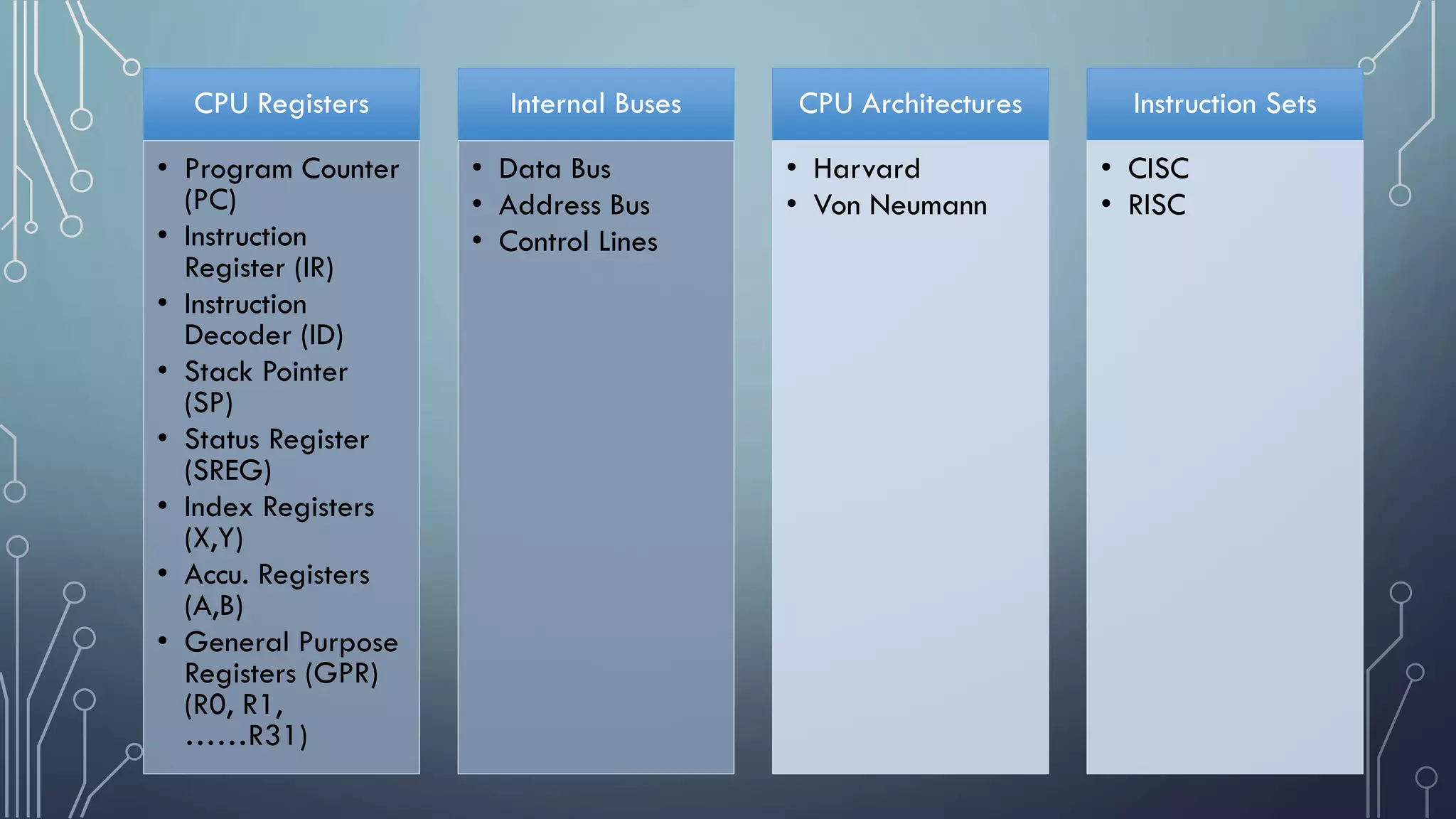 CPU Registers
• Program Counter
(PC)
• Instruction
Register (IR)
• Instruction
Decoder (ID)
• Stack Pointer
(SP)
• Status Register
(SREG)
• Index Registers
(X,Y)
• Accu. Registers
(A,B)
• General Purpose
Registers (GPR)
(R0, R1,
……R31)
Internal Buses
• Data Bus
• Address Bus
• Control Lines
CPU Architectures
• Harvard
• Von Neumann
Instruction Sets
• CISC
• RISC
 