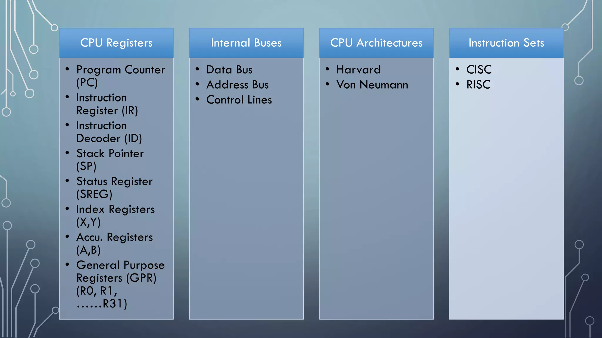 CPU Registers
• Program Counter
(PC)
• Instruction
Register (IR)
• Instruction
Decoder (ID)
• Stack Pointer
(SP)
• Status Register
(SREG)
• Index Registers
(X,Y)
• Accu. Registers
(A,B)
• General Purpose
Registers (GPR)
(R0, R1,
……R31)
Internal Buses
• Data Bus
• Address Bus
• Control Lines
CPU Architectures
• Harvard
• Von Neumann
Instruction Sets
• CISC
• RISC
 