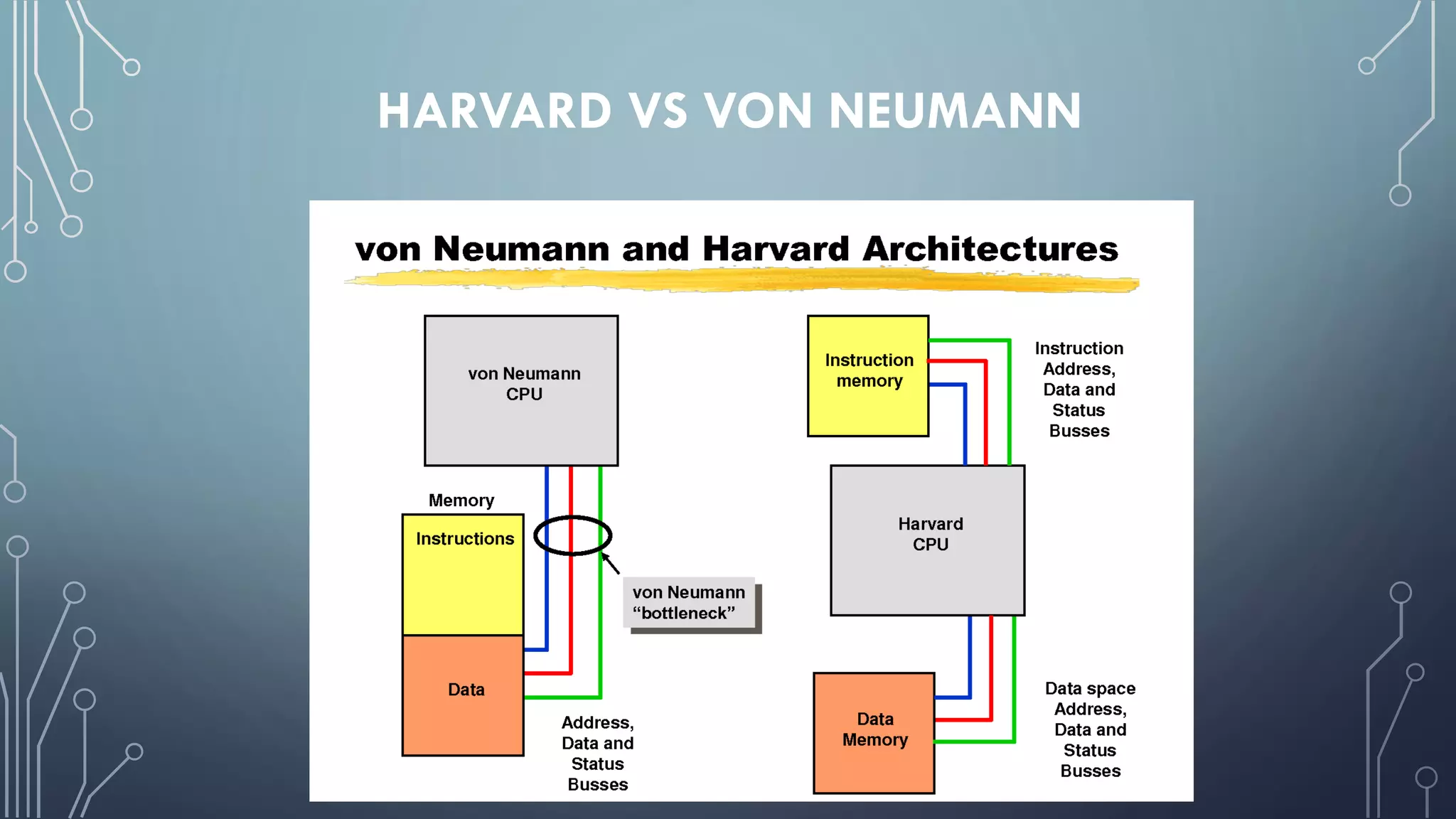 HARVARD VS VON NEUMANN
 