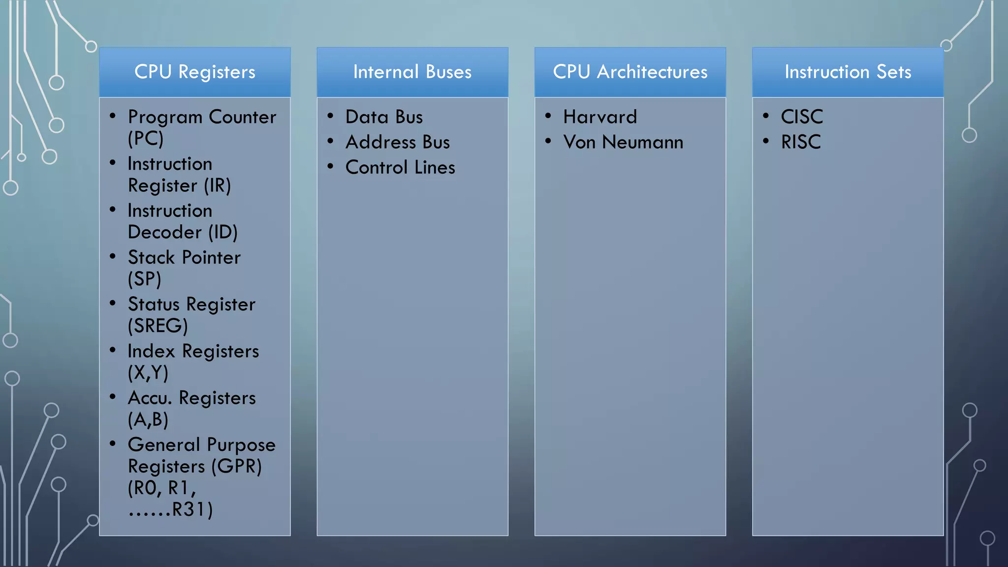 CPU Registers
• Program Counter
(PC)
• Instruction
Register (IR)
• Instruction
Decoder (ID)
• Stack Pointer
(SP)
• Status Register
(SREG)
• Index Registers
(X,Y)
• Accu. Registers
(A,B)
• General Purpose
Registers (GPR)
(R0, R1,
……R31)
Internal Buses
• Data Bus
• Address Bus
• Control Lines
CPU Architectures
• Harvard
• Von Neumann
Instruction Sets
• CISC
• RISC
 