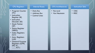 CPU Registers
• Program Counter
(PC)
• Instruction
Register (IR)
• Instruction
Decoder (ID)
• Stack Pointer
(SP)
• Status Register
(SREG)
• Index Registers
(X,Y)
• Accu. Registers
(A,B)
• General Purpose
Registers (GPR)
(R0, R1,
……R31)
Internal Buses
• Data Bus
• Address Bus
• Control Lines
CPU Architectures
• Harvard
• Von Neumann
Instruction Sets
• CISC
• RISC
 