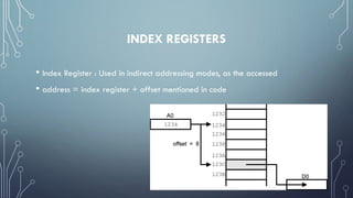 INDEX REGISTERS
• Index Register : Used in indirect addressing modes, as the accessed
• address = index register + offset mentioned in code
 