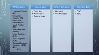 CPU Registers
• Program Counter
(PC)
• Instruction
Register (IR)
• Instruction
Decoder (ID)
• Stack Pointer
(SP)
• Status Register
(SREG)
• Index Registers
(X,Y)
• Accu. Registers
(A,B)
• General Purpose
Registers (GPR)
(R0, R1,
……R31)
Internal Buses
• Data Bus
• Address Bus
• Control Lines
CPU Architectures
• Harvard
• Von Neumann
Instruction Sets
• CISC
• RISC
 