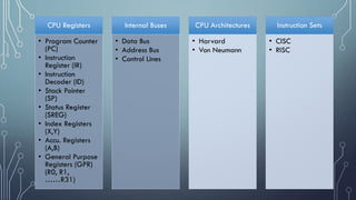 CPU Registers
• Program Counter
(PC)
• Instruction
Register (IR)
• Instruction
Decoder (ID)
• Stack Pointer
(SP)
• Status Register
(SREG)
• Index Registers
(X,Y)
• Accu. Registers
(A,B)
• General Purpose
Registers (GPR)
(R0, R1,
……R31)
Internal Buses
• Data Bus
• Address Bus
• Control Lines
CPU Architectures
• Harvard
• Von Neumann
Instruction Sets
• CISC
• RISC
 