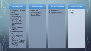 CPU Registers
• Program Counter
(PC)
• Instruction
Register (IR)
• Instruction
Decoder (ID)
• Stack Pointer
(SP)
• Status Register
(SREG)
• Index Registers
(X,Y)
• Accu. Registers
(A,B)
• General Purpose
Registers (GPR)
(R0, R1,
……R31)
Internal Buses
• Data Bus
• Address Bus
• Control Lines
CPU Architectures
• Harvard
• Von Neumann
Instruction Sets
• CISC
• RISC
 