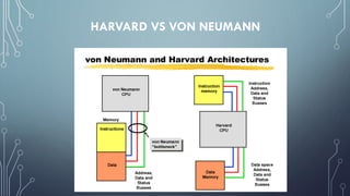 HARVARD VS VON NEUMANN
 