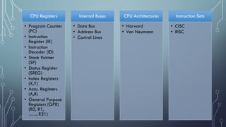 CPU Registers
• Program Counter
(PC)
• Instruction
Register (IR)
• Instruction
Decoder (ID)
• Stack Pointer
(SP)
• Status Register
(SREG)
• Index Registers
(X,Y)
• Accu. Registers
(A,B)
• General Purpose
Registers (GPR)
(R0, R1,
……R31)
Internal Buses
• Data Bus
• Address Bus
• Control Lines
CPU Architectures
• Harvard
• Von Neumann
Instruction Sets
• CISC
• RISC
 