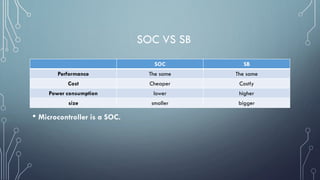 SOC SB
Performance The same The same
Cost Cheaper Costly
Power consumption lower higher
size smaller bigger
SOC VS SB
• Microcontroller is a SOC.
 