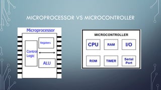 MICROPROCESSOR VS MICROCONTROLLER
 