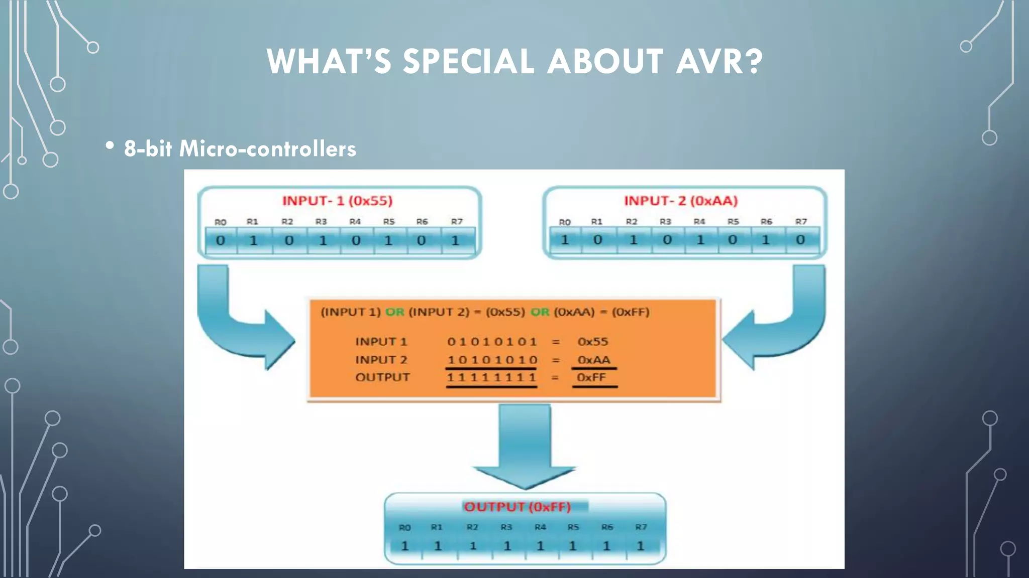 WHAT’S SPECIAL ABOUT AVR?
• 8-bit Micro-controllers
 