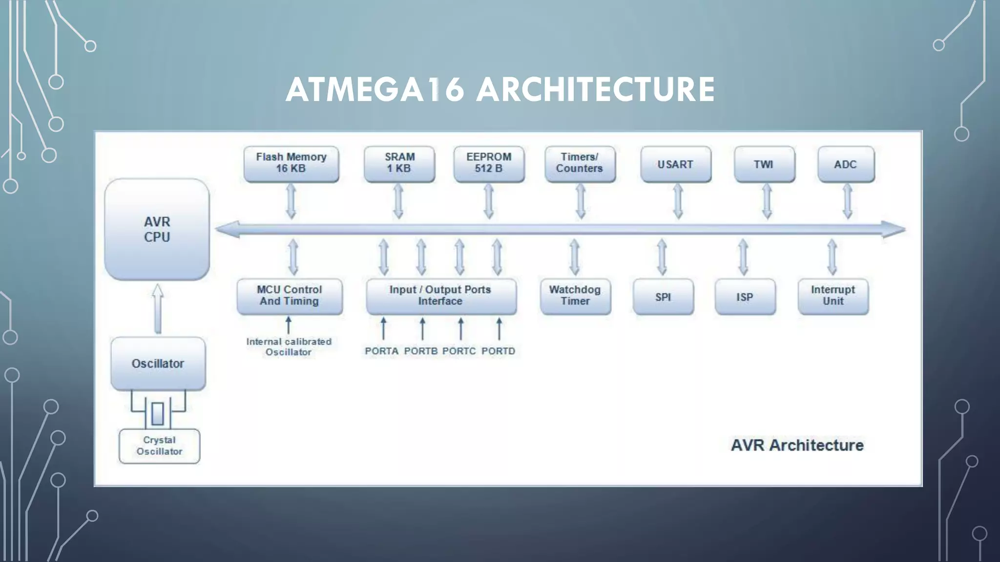 ATMEGA16 ARCHITECTURE
 