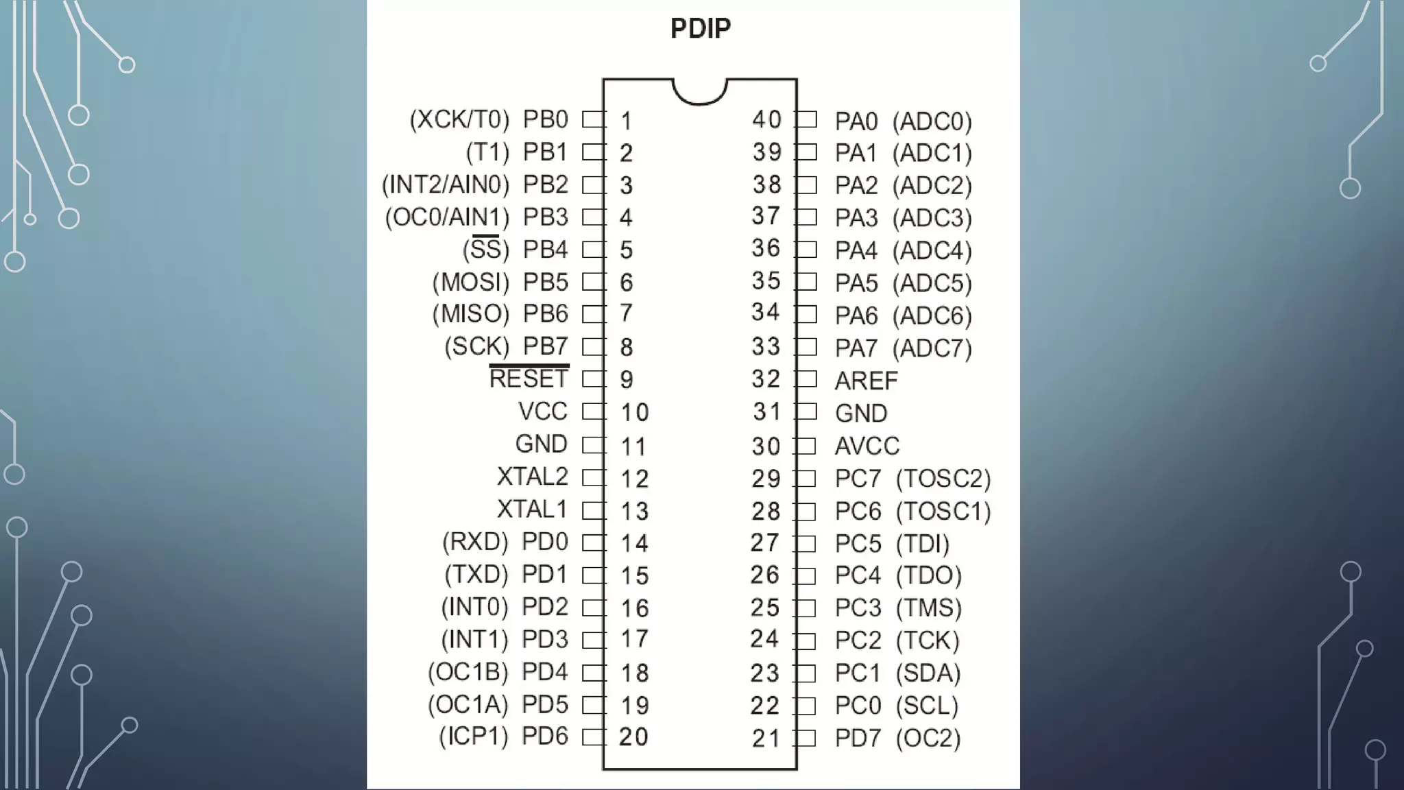 introduction to embedded systems part 2