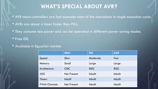WHAT’S SPECIAL ABOUT AVR?
• AVR micro-controllers are fast executes most of the instructions in single execution cycle.
• AVRs are about 4 times faster than PICs.
• They consume less power and can be operated in different power saving modes.
• Free IDE.
• Available in Egyptian market.
8051 PIC AVR
Speed Slow Moderate Fast
Memory Small Large Large
Architecture CISC RISC RISC
ADC Not Present Inbuilt Inbuilt
Timers Inbuilt Inbuilt Inbuilt
PWM Channels Not Present Inbuilt Inbuilt
 