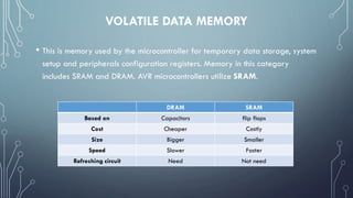 VOLATILE DATA MEMORY
• This is memory used by the microcontroller for temporary data storage, system
setup and peripherals configuration registers. Memory in this category
includes SRAM and DRAM. AVR microcontrollers utilize SRAM.
DRAM SRAM
Based on Capacitors flip flops
Cost Cheaper Costly
Size Bigger Smaller
Speed Slower Faster
Refreshing circuit Need Not need
 