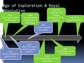 Intro to european colonialism power point | PPTX