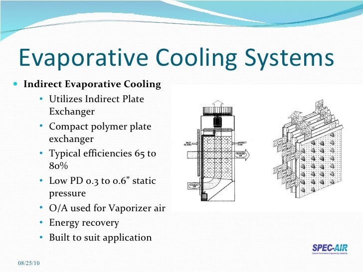 beldray 6 litre air cooler