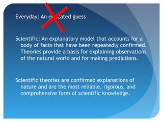 Everyday: An educated guess



Scientific: An explanatory model that accounts for a
  body of facts that have been repeatedly confirmed.
  Theories provide a basis for explaining observations
  of the natural world and for making predictions.



Scientific theories are confirmed explanations of
  nature and are the most reliable, rigorous, and
  comprehensive form of scientific knowledge.
 