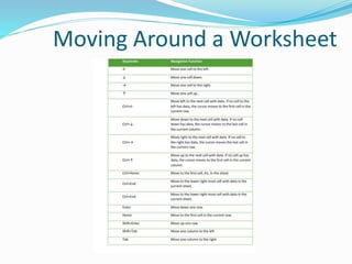 Moving Around a Worksheet
 