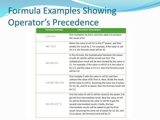 Formula Examples Showing
Operator’s Precedence
 