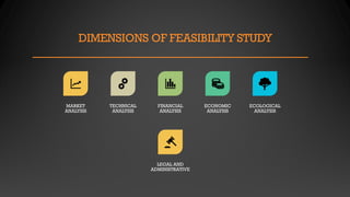 DIMENSIONS OF FEASIBILITY STUDY
MARKET
ANALYSIS
TECHNICAL
ANALYSIS
FINANCIAL
ANALYSIS
ECONOMIC
ANALYSIS
ECOLOGICAL
ANALYSIS
LEGAL AND
ADMINISTRATIVE
 