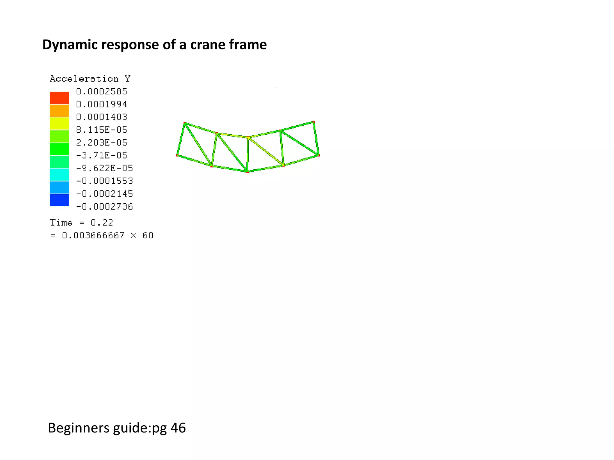 Dynamic response of a crane frame

Beginners guide:pg 46

 