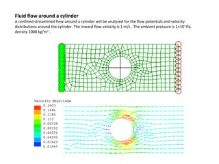 Fluid flow around a cylinder

A confined streamlined flow around a cylinder will be analyzed for the flow potentials and velocity
distributions around the cylinder. The inward flow velocity is 1 m/s . The ambient pressure is 1×10 5 Pa,
density 1000 kg/m3 .

 
