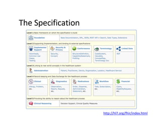 The Specification
http://hl7.org/fhir/index.html
 