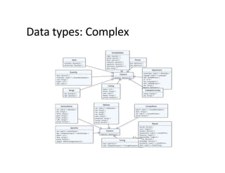 Data types: Complex
 