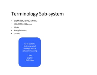 Terminology Sub-system
• SNOMED CT / LOINC / RxNORM
• ICPC, MIMS + 100s more
• ICD-X+
• A drug formulary
• Custom
Code System:
Defines a set of
concepts with a
coherent meaning
Code
Display
Definition
 