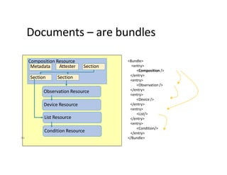 Documents – are bundles
44
Observation Resource
Composition Resource
Section
Device Resource
Condition Resource
List Resource
<Bundle>
<entry>
<Composition />
</entry>
<entry>
<Observation />
</entry>
<entry>
<Device />
</entry>
<entry>
<List/>
</entry>
<entry>
<Condition/>
</entry>
</Bundle>
Attester
Metadata Section
Section
 