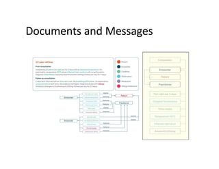 Documents and Messages
 