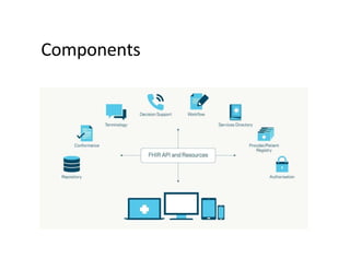 Components
 