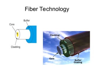 Intro to Fiber Optics for undergraduates who are the first learners | PPT