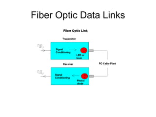 Opics Application Intro to Fiber Optics for undergraduates who are the first learners | PPT